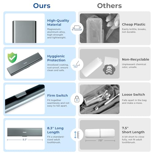 Wider Aluminum Toothbrush Travel Case (Gray Blue / 1 Pack (Large))