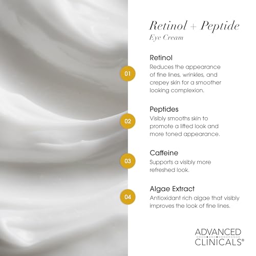 Advanced Firming Retinol Body Lotion + Retinol Eye Cream Face Moisturizer With Peptides Anti Aging 2pc Skincare Set For Women & Men (Retinol Eye Cream + Body Cream Set / 2 Piece Set)