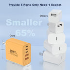 60W USB C Charger Block (Yellow)