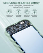 Portable Charger 10000mAh PD20W w (Green)