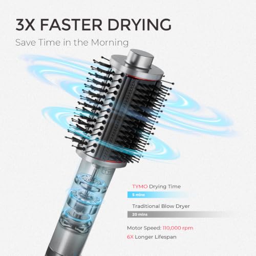 4.0 Hair Blow Dryer Brush (Metal Grey)