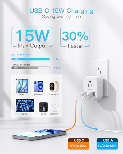 Travel Cruise Ship Essentials (White / 4AC,2C2A,15.5W)