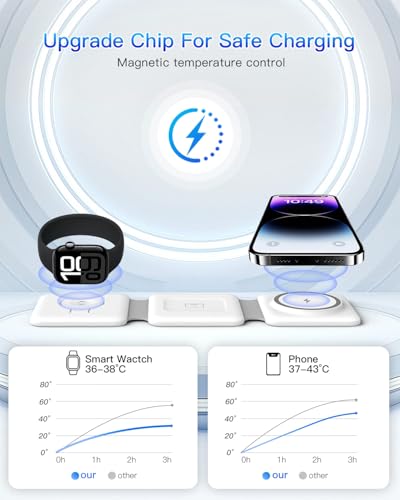 Charging Station for Apple Multiple Devices (White)
