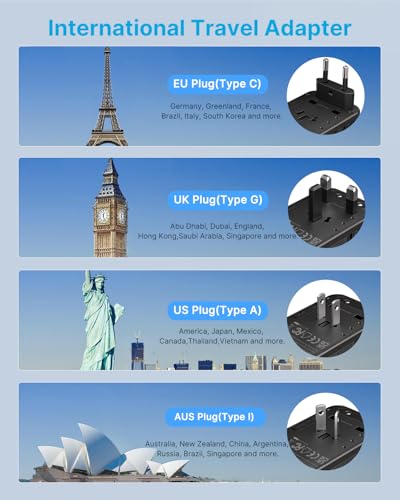Universal Travel Adapter 100W GaN
