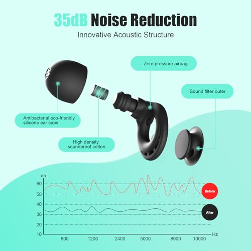 Ear Plugs for Sleeping Noise Reduction (Black-nc06)