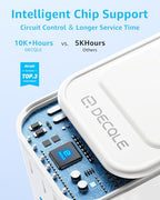 Universal Travel Adapter (GaN65W / White)