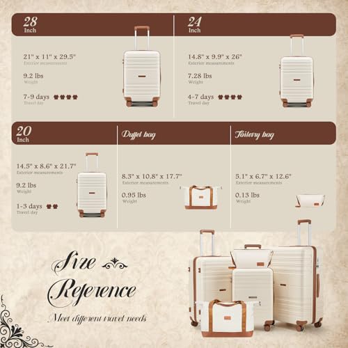 Luggage Sets with Spinner Wheels (light blue / 5 piece sets(20/24/28/DB/TB))
