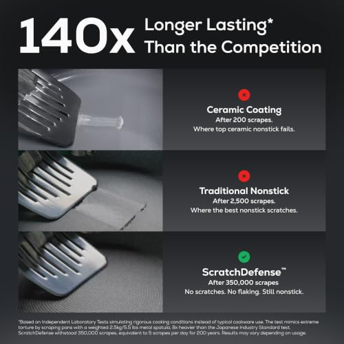 A1 Series with ScratchDefense Technology Nonstick Induction Cookware
