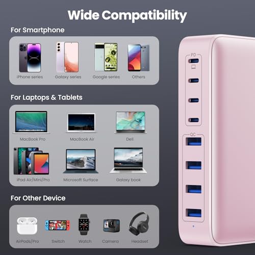 USB C Charger 200W USB C Charger Block (Pink / 200W)