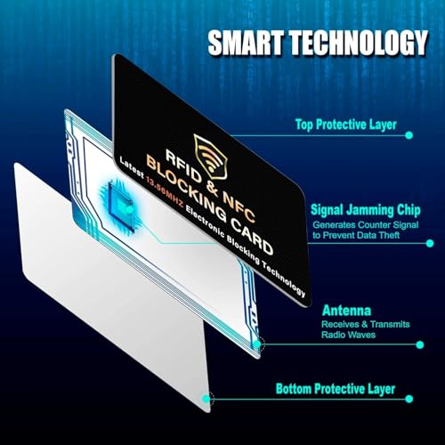 50 Pack RFID Blocking Card for Credit Debit ID Card (Black)