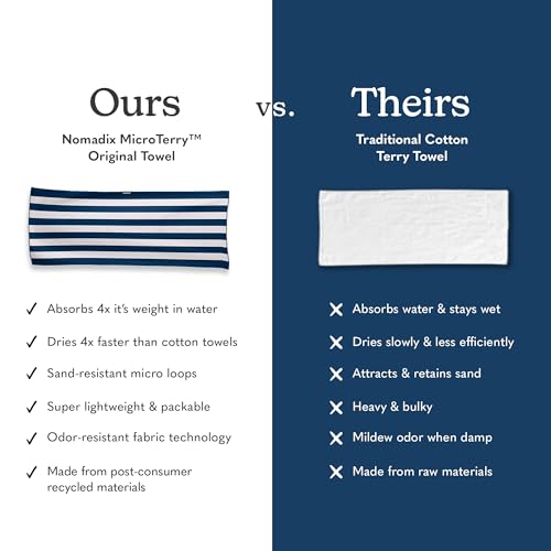 Original Towel (Cabana Stripe Dark Blue)