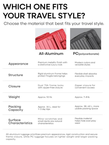 All Aluminum Carry On Luggage (Red / Carry-on)