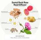Scented Reed Diffuser for Home
