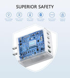 2‑Pack] 60W 5‑Port Multiport USB‑C Wall Charger (White)