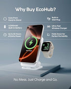 EcoHub 3-in-1 Magnetic Wireless Charger & Battery Pack for iPhone, iWatch, AirPods - 6,000mAh Battery | Built-in Wall Plug | 15W Magsafe Wireless Output | Foldable | Charging Station | White (White)