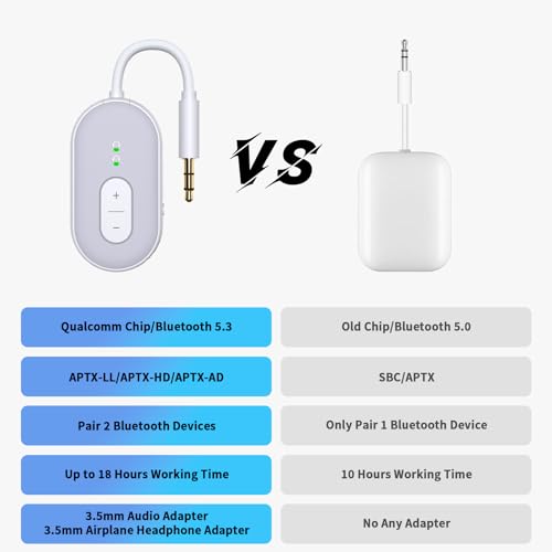 Bluetooth 5.3 Transmitter Receiver (Grey)