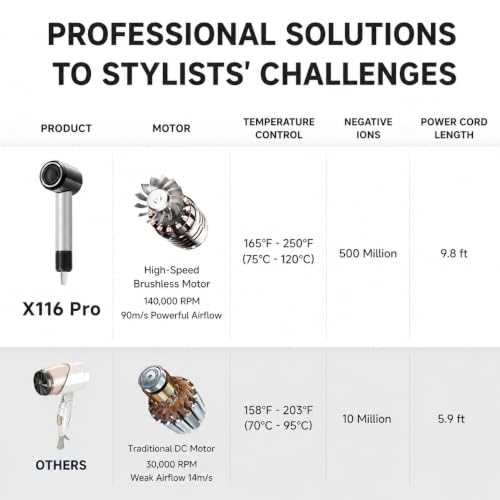 Pro Professional Hair Dryer with 9.8ft Power Cord