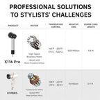 Pro Professional Hair Dryer with 9.8ft Power Cord