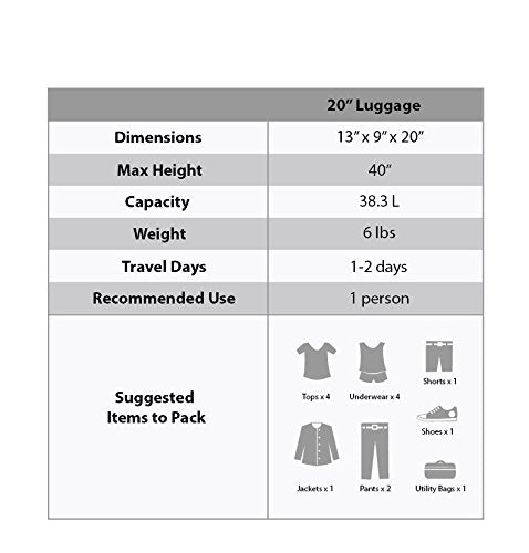 Melbourne Hardside Expandable Spinner Wheel Luggage (Brown / Carry-On 20")
