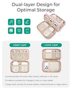 Electronics Organizer Travel Case for Cords Chargers Phones (8.3"L x 5.3"W x 2.3"H / Pink)