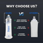 Water Filter Survival