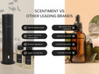 Scentiment Diffuser Oil - Fresh Rain | Aromatherapy Home Fragrance |Inspired by Luxury Five Star Hotels | Luxurious Scent with Notes of Fresh Grapefruit and Crisp Red Currant (120 mL)