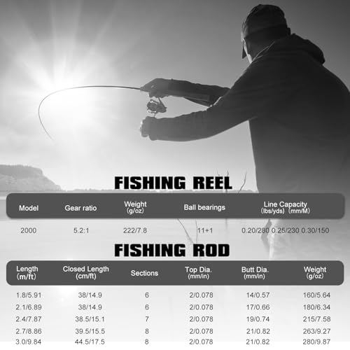 Telescopic Fishing Rod and Reel Combo (1 Pack / 2.7 m)