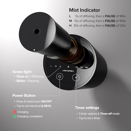 AN8 Waterless Diffuser for Essential Oil for Home (Black3)