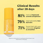 Vitamin C Serum with Vitamin E & Ferulic Acid (1 Fl Oz (Pack of 1))