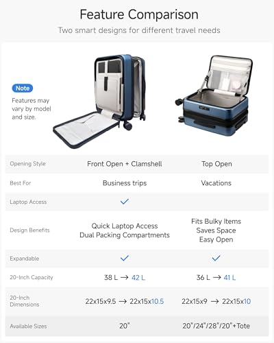 Carry On Front Pocket Suitcase (Blue / 20 Inch (Front Open))
