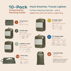 10 Pack Large Compression Packing Cubes for Travel (Ocean / 10 Pack)