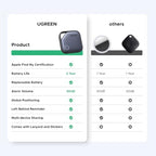 FineTrack Air Tracker Tags