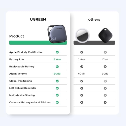 FineTrack Air Tracker Tags