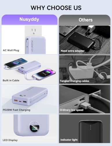 Portable Charger 20000mAh Fast Charging w (Lavender)