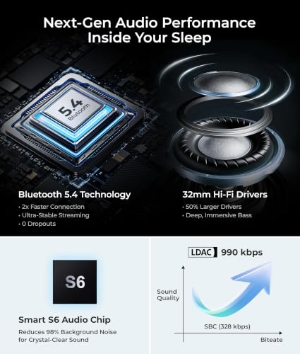 Sleep Headphones Bluetooth 5.4 Sleep Eye Mask with HD Speakers (Midnight Blue)