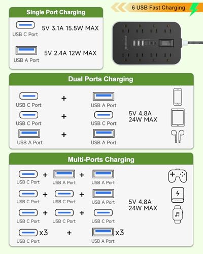 Power Strip Surge Protector (01-5 FT Power Strip(6 USB 4.8A Max))