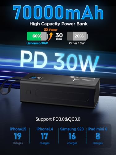 Portable Charger Power Bank