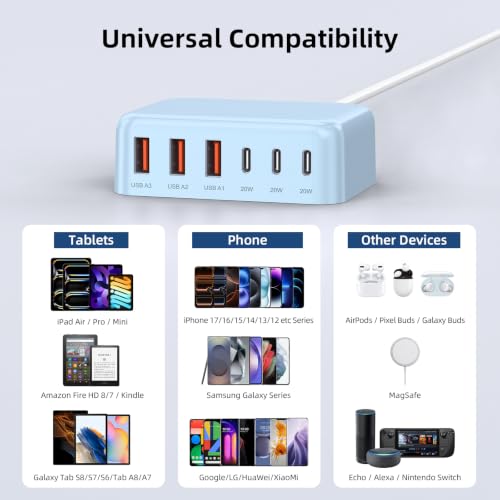 100W 6 in 1 USB Charger (Light Blue)