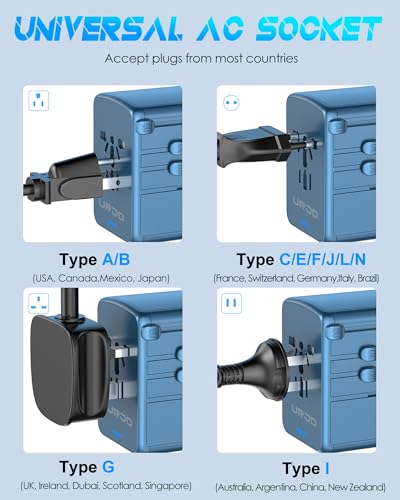 Universal Travel Adapter with 5 USB C (3 USB Type C + 2 USB Type A - Metallic Blue)