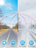 Windproof Travel Umbrellas for Rain and Sun (Clear-Pink / 2 PK)