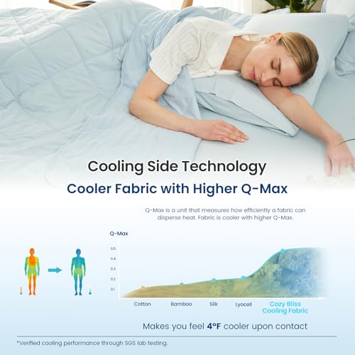 Cooling Blanket for Hot Sleepers King Size (Cool Blue / King (108" x 90"))