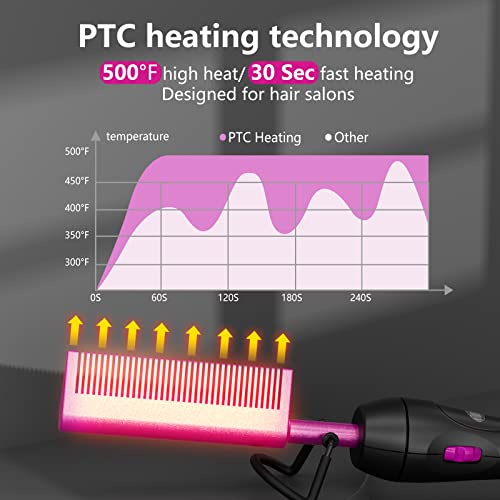 Electric hot Comb (Red)