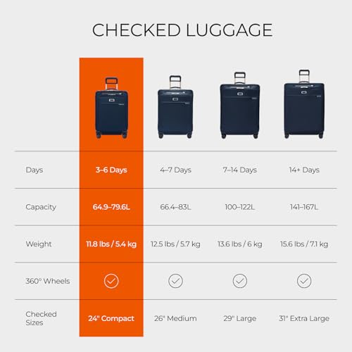 Baseline Compact Checked 24 Inch Softside Luggage (Navy / 24" Checked)