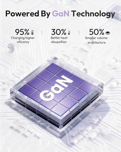 GAN Ultra 65W USB Fast Charging Station (65W / Purple)
