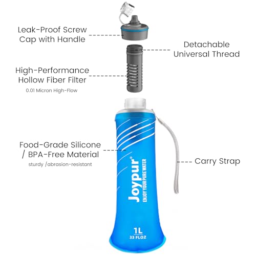 Collapsible Water Filter Bottle with 0.01 Micron Filtration (Blue / 32 Ounces)