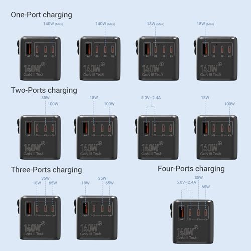 140W Universal Travel Adapter (140W-FAST CHARGER)