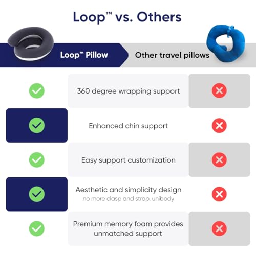 Loop Neck Pillow for Travel (Space Grey / S-Shape (Pack of 1))