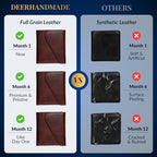 Full Grain Leather Wallet for Men (Cognac Brown)