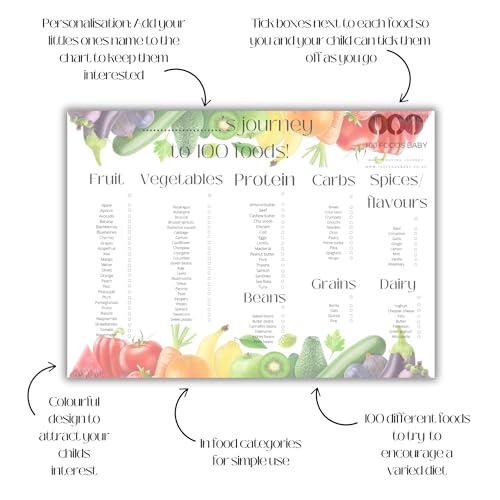 Baby first foods 100 Foods before 1 one baby led weaning food chart checklist baby weaning essentials toddler baby food ideas and inspiration weaning keepsake journey