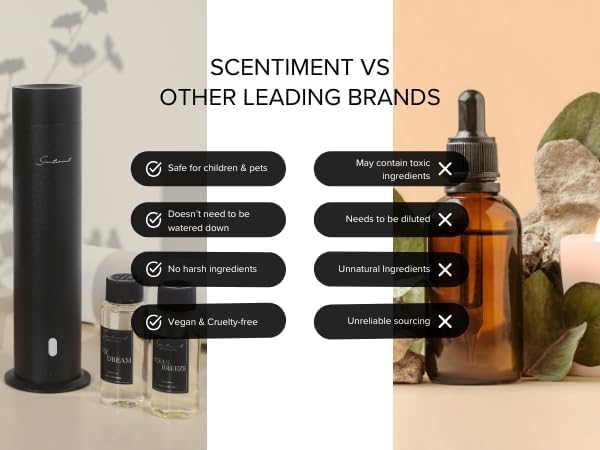 Scentiment Diffuser Oil - Day Dream | Inspired by Luxury Five Star Hotel Scents White Tea Scent | Aromatherapy Home Fragrance| Luxurious Scent with Notes of Aloe Vera, Cedar, White Tea (20ml)